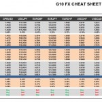 Wednesday, April 27: OSB G10 Currency Pairs Cheat Sheet & Key Levels
