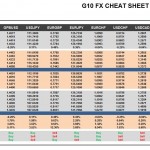 Thursday, April 28: OSB G10 Currency Pairs Cheat Sheet & Key Levels