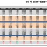 Wednesday, April 06: OSB G10 Currency Pairs Cheat Sheet & Key Levels