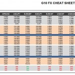 Thursday, April 07: OSB G10 Currency Pairs Cheat Sheet & Key Levels