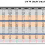 Monday, April 11: OSB G10 Currency Pairs Cheat Sheet & Key Levels