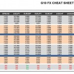 Tuesday, April 12: OSB G10 Currency Pairs Cheat Sheet & Key Levels