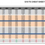 Wednesday, April 13: OSB G10 Currency Pairs Cheat Sheet & Key Levels
