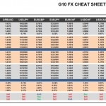 Thursday, April 14: OSB G10 Currency Pairs Cheat Sheet & Key Levels