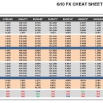 Friday, April 15: OSB G10 Currency Pairs Cheat Sheet & Key Levels