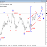 Elliott Wave Analysis: GBPUSD Potentially Reaching For 1.4600/1.4700 Where Upside Can Be Limited