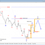 Elliott Wave Analysis On USDJPY And Crude OIL