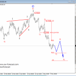 Elliott Wave Analysis: Bears Pushing Price Lower; The Fifth And Final Wave Can Be In Play 