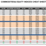 Thursday, May 19: OSB Commodities & Equity Indices Cheat Sheet & Key Levels 