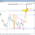 Elliott Wave Analysis On GBPUSD And German DAX