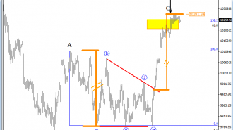 DAX German Index