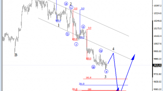 DAX analysis