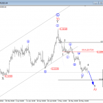 Elliott Wave Analysis: EURUSD Trading In A Triangle, Temporary Bearish Run Is In Play