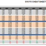 Thursday, May 19: OSB G10 Currency Pairs Cheat Sheet & Key Levels