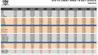 G10 FX Cheat sheet and key levels May 19