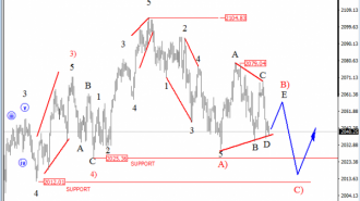 S&P500 Elliot Wave analysis