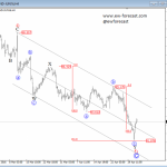 USD Index: Bulls Could Be On The Move, 94.00 Could Follow