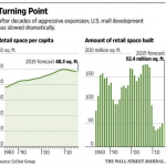 Unintended Consequences, Part 1: Easy Money = Overcapacity = Deflation