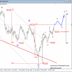 Elliott Wave Analysis On USDJPY And USD Index