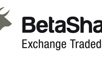 betashares