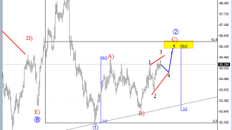 cadjpy analysis