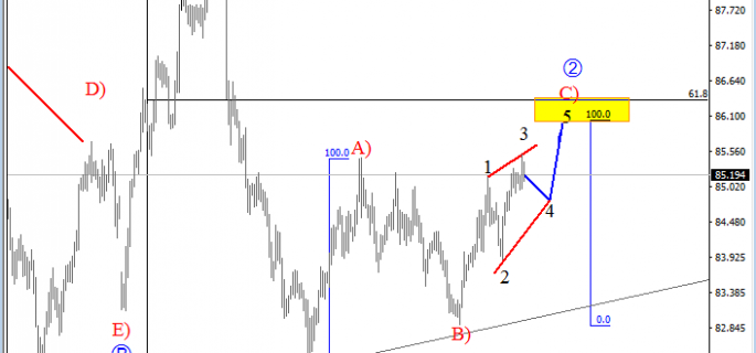 cadjpy analysis