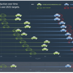 European car manufacturers face fines of up to €2 billion