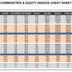 Wednesday, May 04: OSB Commodities & Equity Indices Cheat Sheet & Key Levels