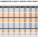 Thursday, May 05: OSB Commodities & Equity Indices Cheat Sheet & Key Levels