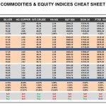Friday, May 20: OSB Commodities & Equity Indices Cheat Sheet & Key Levels
