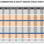 Monday, May 23: OSB Commodities & Equity Indices Cheat Sheet & Key Levels