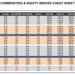Monday, May 23: OSB Commodities & Equity Indices Cheat Sheet & Key Levels