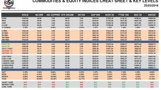 commodities