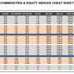 Thursday, May 26: OSB Commodities & Equity Indices Cheat Sheet & Key Levels
