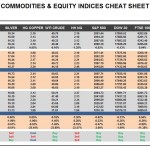 Friday, May 27: OSB Commodities & Equity Indices Cheat Sheet & Key Levels