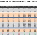 Friday, May 27: OSB Commodities & Equity Indices Cheat Sheet & Key Levels