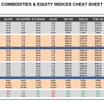 Tuesday, May 31: OSB Commodities & Equity Indices Cheat Sheet & Key Levels