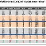 Monday, May 09: OSB Commodities & Equity Indices Cheat Sheet & Key Levels