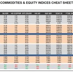 Tuesday, May 10: OSB Commodities & Equity Indices Cheat Sheet & Key Levels