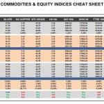 Wednesday, May 11: OSB Commodities & Equity Indices Cheat Sheet & Key Levels