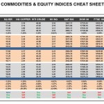 Friday, May 13: OSB Commodities & Equity Indices Cheat Sheet & Key Levels