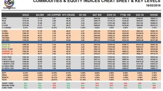 commodities