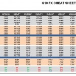 Wednesday, May 04: OSB G10 Currency Pairs Cheat Sheet & Key Levels