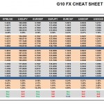 Thursday, May 05: OSB G10 Currency Pairs Cheat Sheet & Key Levels