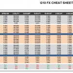 Wednesday, May 18: OSB G10 Currency Pairs Cheat Sheet & Key Levels