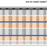 Friday, May 20: OSB G10 Currency Pairs Cheat Sheet & Key Levels
