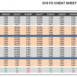 Monday, May 23: OSB G10 Currency Pairs Cheat Sheet & Key Levels