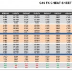Tuesday, May 24: OSB G10 Currency Pairs Cheat Sheet & Key Levels