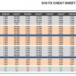 Wednesday, May 25: OSB G10 Currency Pairs Cheat Sheet & Key Levels