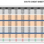 Thursday, May 26: OSB G10 Currency Pairs Cheat Sheet & Key Levels